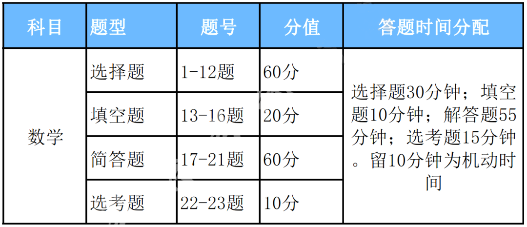 rewrite规则_规则怪谈一口气看完_规则的意思
