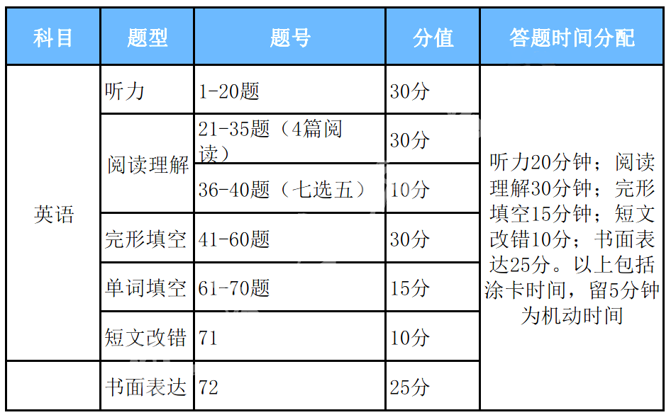 规则的意思_规则怪谈一口气看完_rewrite规则