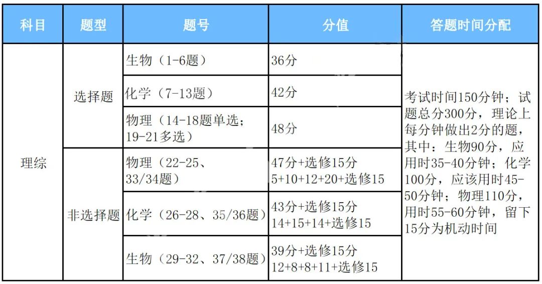 rewrite规则_规则的意思_规则怪谈一口气看完