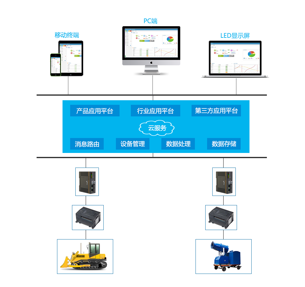 网关叫光猫吗_网关叫猫还是路由器_什么叫网关