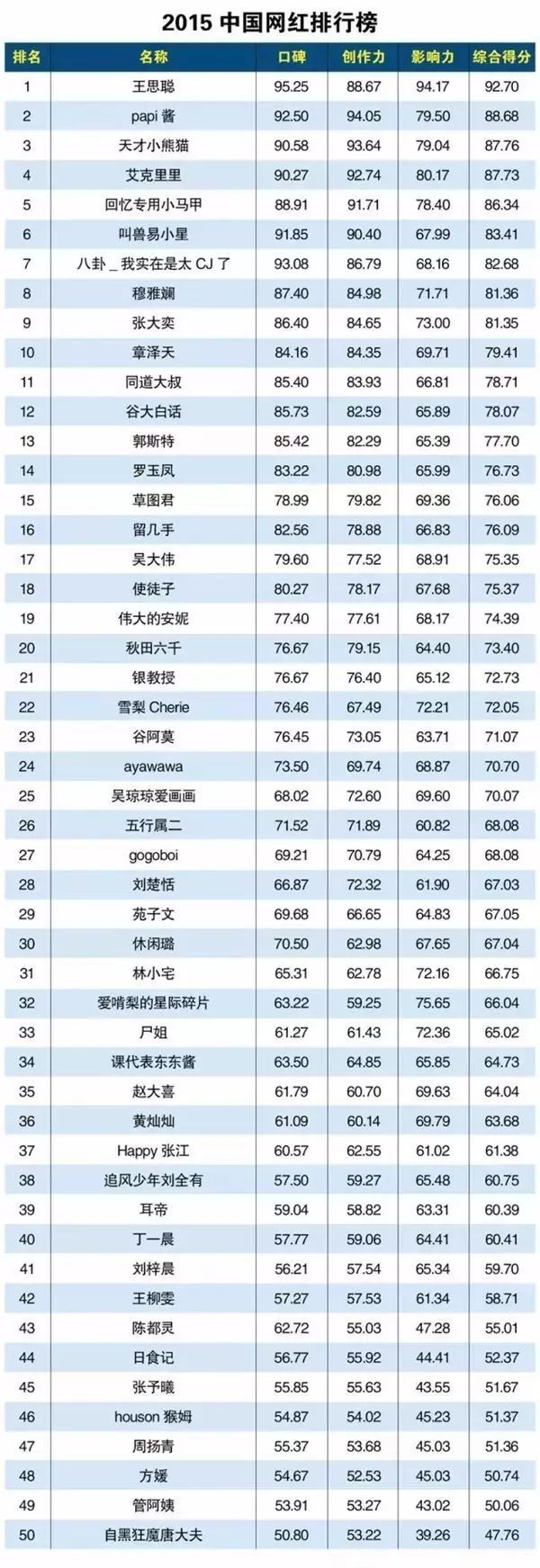 博客靠什么赚钱_博客挣钱_赚钱养家博客