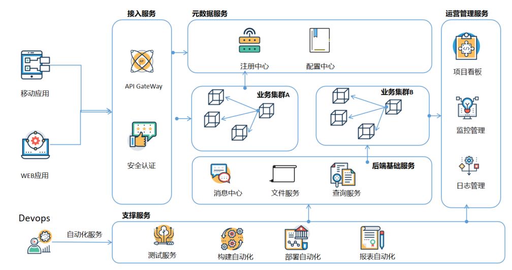 网关到底有什么用_网关还用路由器吗_网关有什么用