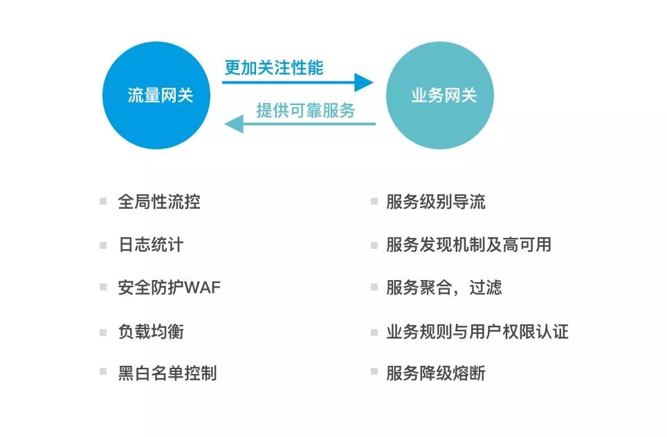 网关到底有什么用_网关还用路由器吗_网关有什么用