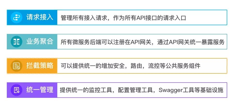 网关到底有什么用_网关还用路由器吗_网关有什么用