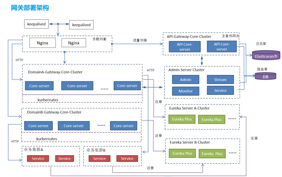 网关有什么用_网关还用路由器吗_网关到底有什么用