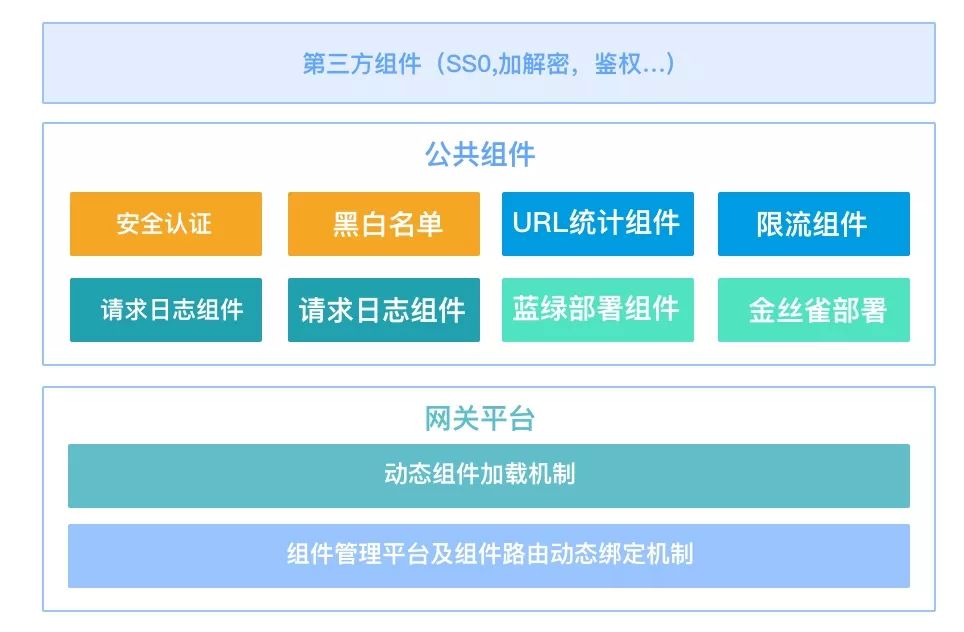 网关有什么用_网关还用路由器吗_网关到底有什么用