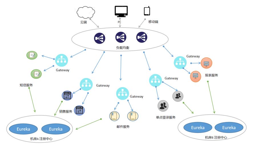 网关有什么用_网关还用路由器吗_网关到底有什么用