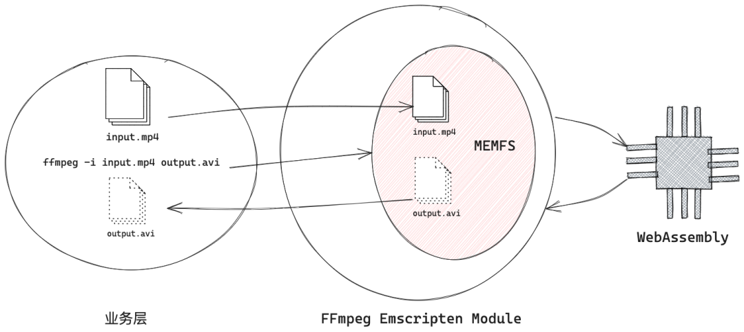 ffmpeg是干嘛的_ffmpeg命令_ffmpeg