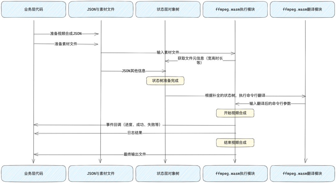 ffmpeg命令_ffmpeg_ffmpeg是干嘛的