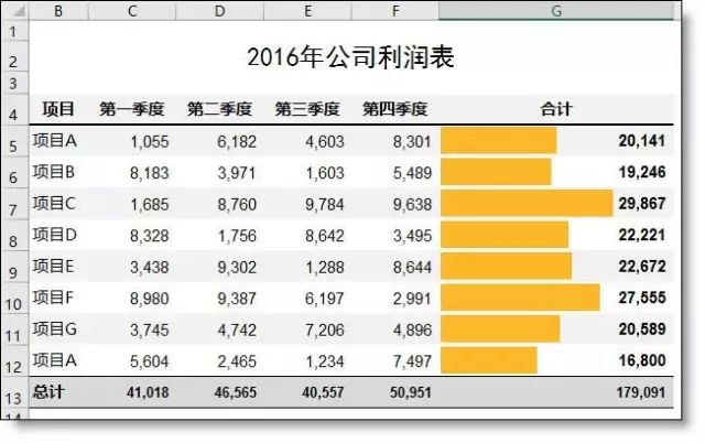 excel图表_图表excel官网_图表excel怎么做
