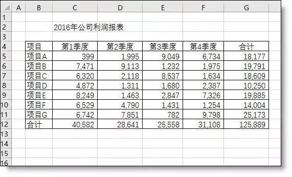 excel图表_图表excel官网_图表excel怎么做