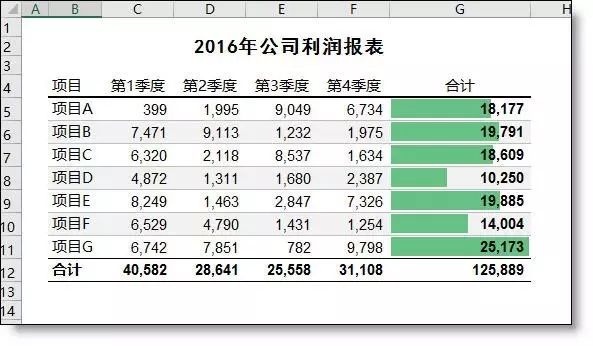 图表excel官网_excel图表_图表excel怎么做