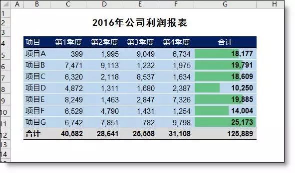 图表excel怎么做_图表excel官网_excel图表