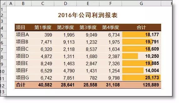图表excel怎么做_excel图表_图表excel官网