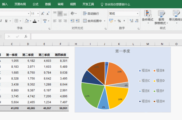 excel图表_图表excel怎么做_图表excel官网
