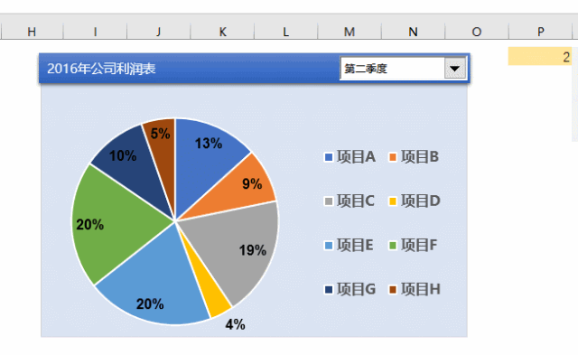 excel图表_图表excel怎么做_图表excel官网
