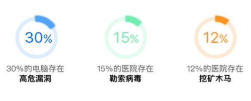 3389端口_远程桌面端口3389_修改3389端口