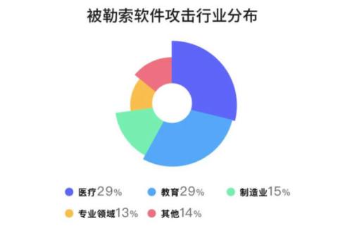 修改3389端口_3389端口_远程桌面端口3389