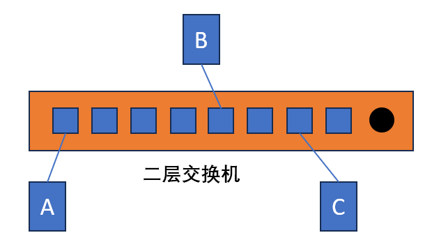 网关和路由器的区别_网关路由器的区别_网关和路由器哪个网好