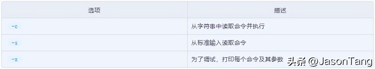 shell语言_c语言实现shell_c语言执行shell