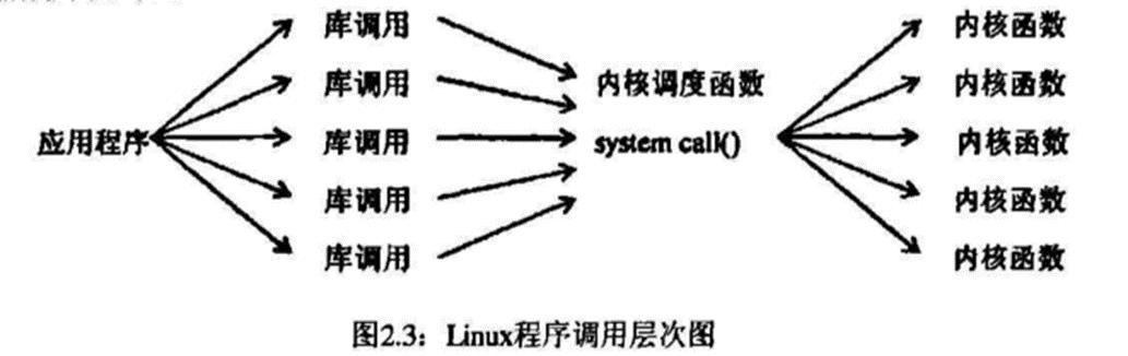 cpio解压_cpio什么意思_cpio