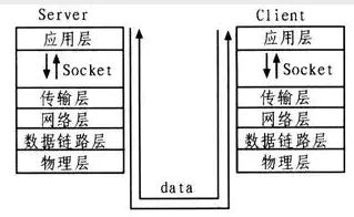 linux系统操作日志_操作系统面试题_面试现场操作测试
