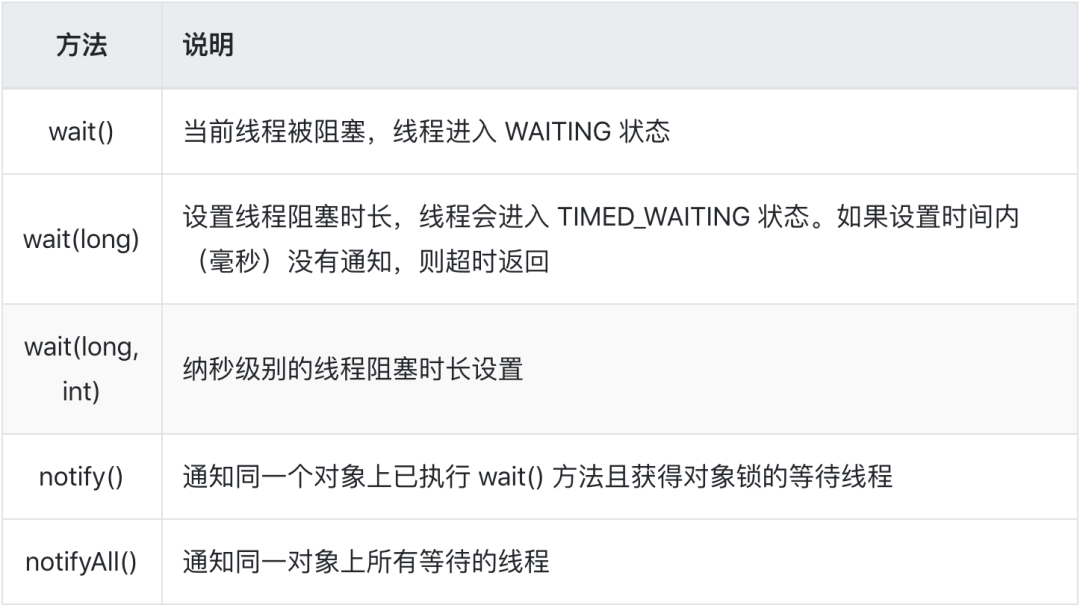 线程通信_线程通信和进程通信区别_线程通信的几种方法