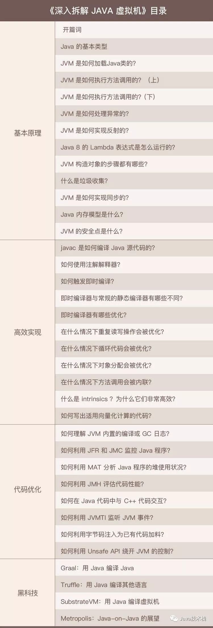 虚拟网怎么使用_虚拟机上网_虚拟网络上网