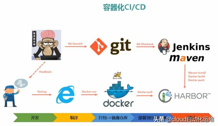 svn 使用_使用svn下载公司项目_使用svn拉取项目