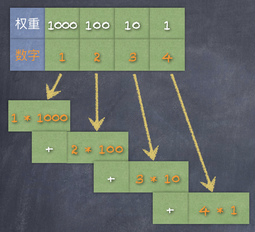 补码和原码的转化_1的补码_补码是什么意思