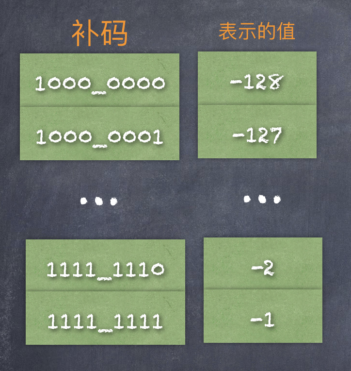 1的补码_补码和原码的转化_补码是什么意思
