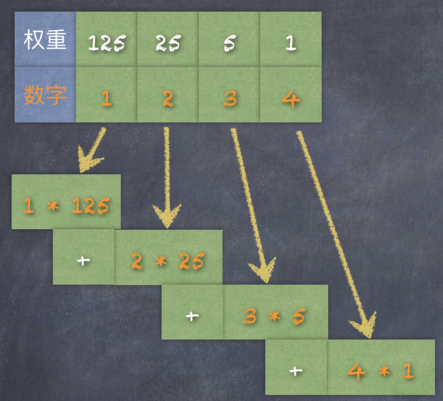 1的补码_补码是什么意思_补码和原码的转化