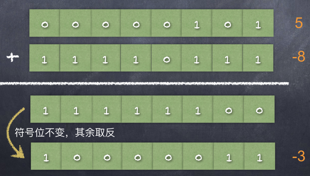 补码是什么意思_补码和原码的转化_1的补码