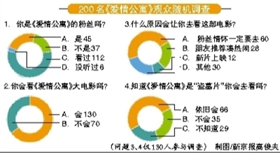 爱情公寓中的公寓_爱情公寓1剧情_公寓爱情故事电影
