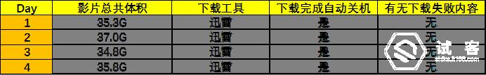电驴未连接服务器_电驴怎样连接服务器_电驴服务器