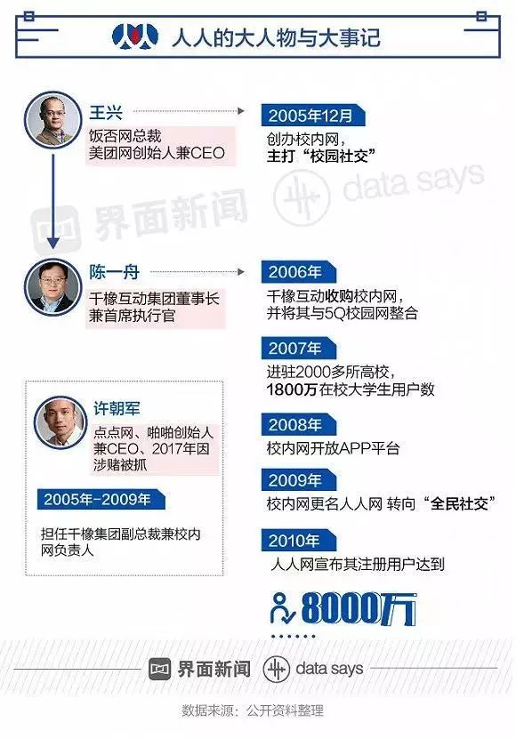 人人登录首页登录账号_人人登陆入口_人人网登陆首页