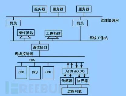 工业级4g路由器用途_4g工业路由器买哪个好_工业4g路由器知名品牌