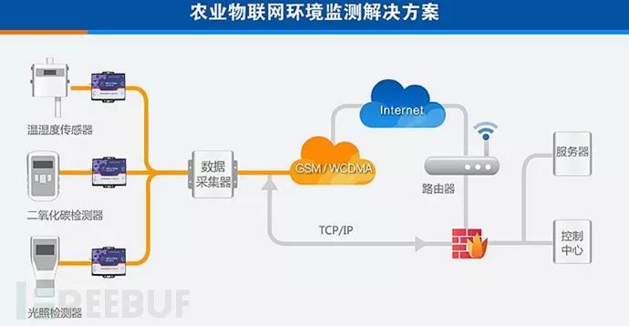 工业4g路由器知名品牌_4g工业路由器买哪个好_工业级4g路由器用途