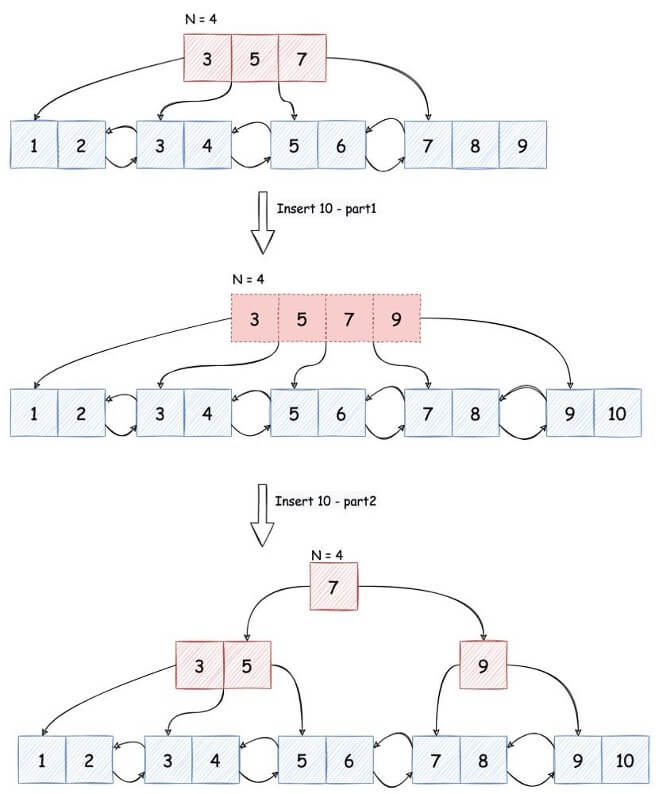 leveldbpython_leveldb_leveldb源码