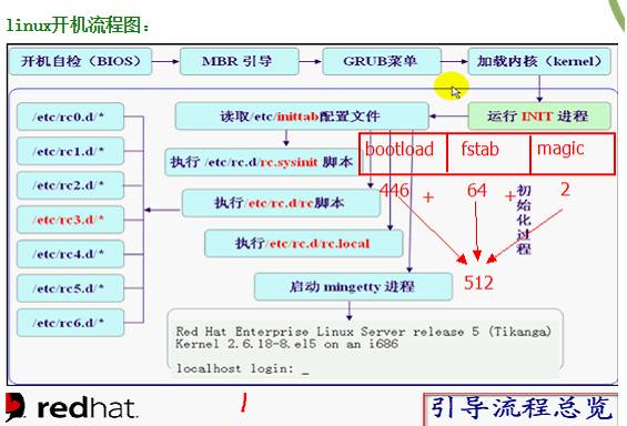 redhat linux_redhat linux_redhat linux