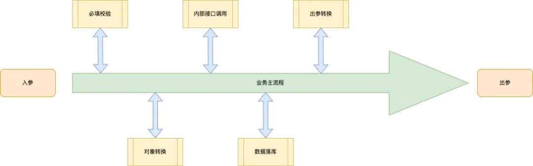 整洁代码之道_代码整洁之道_代码整洁之道是什么语言