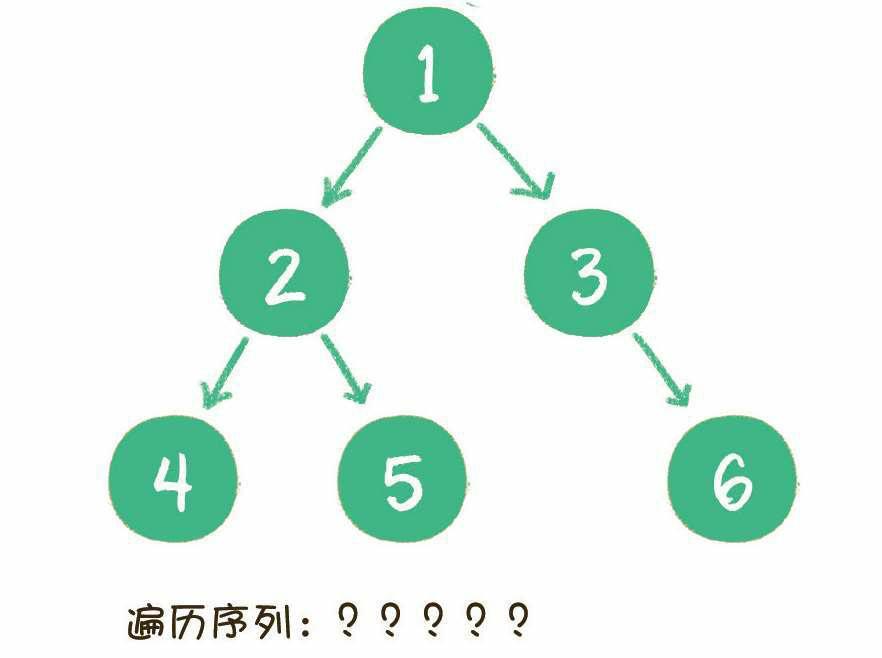 二叉树遍历_遍历二叉树程序_遍历二叉树怎么看