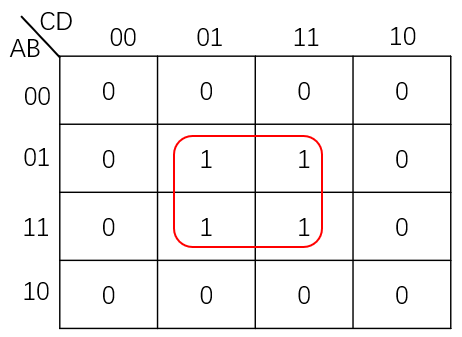 数字电路基础_数字电路基础笔记_数字电路基础视频