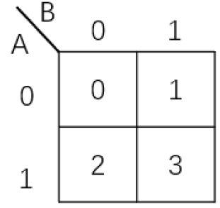 数字电路基础_数字电路基础视频_数字电路基础笔记