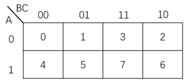 数字电路基础视频_数字电路基础笔记_数字电路基础