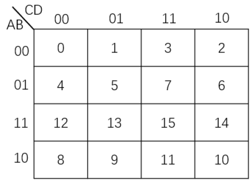 数字电路基础_数字电路基础笔记_数字电路基础视频