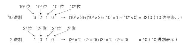 数字电路基础笔记_数字电路基础公式_数字电路基础