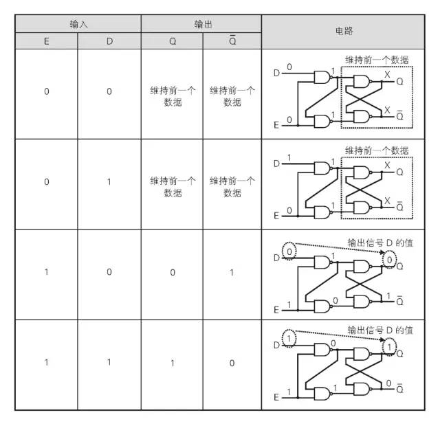 数字电路基础_数字电路基础公式_数字电路基础笔记