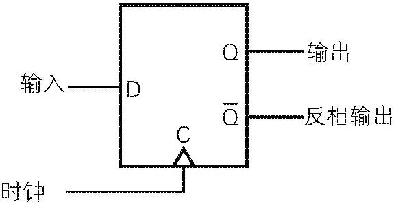 数字电路基础笔记_数字电路基础公式_数字电路基础