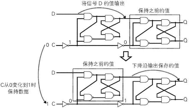 数字电路基础公式_数字电路基础_数字电路基础笔记